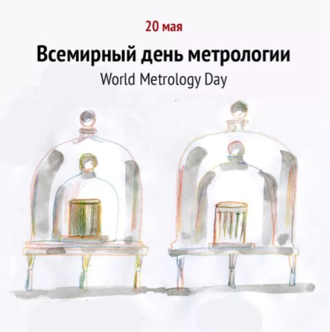 Картинки день метролога в России. Открытки с девизом Всемирного дня метрологии.